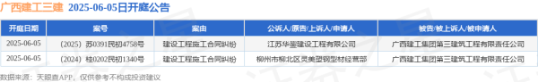 配资交流 广西建工三建作为被告/被上诉人的2起涉及建设工程施工合同纠纷的诉讼将于2025年6月5日开庭